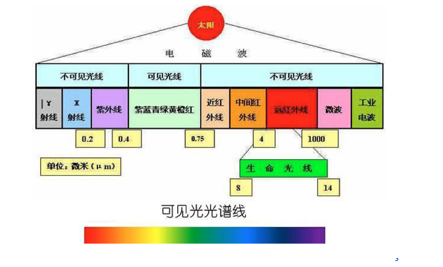 什么叫红外线(带红外线手机一览表)
