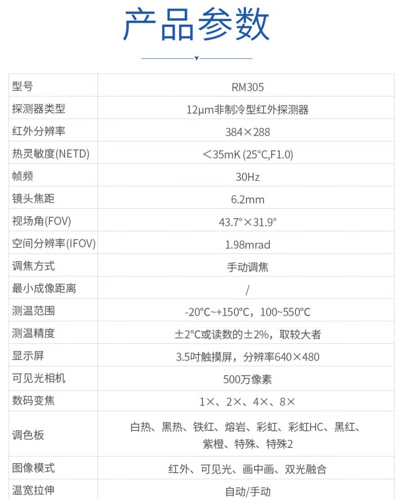 RM305-9